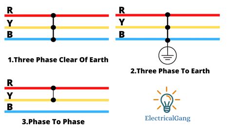 Types Of Faults And Effects In Electrical Power Systems