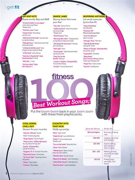 Workout songs, Best workout songs, Fun workouts