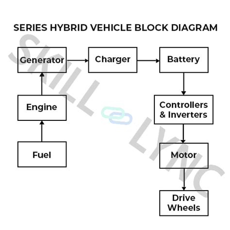 What Is A Series Hybrid Vehicle