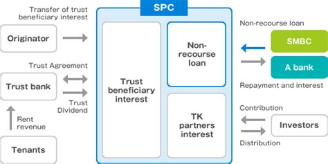 Real Estate Finance Sumitomo Mitsui Banking Corporation