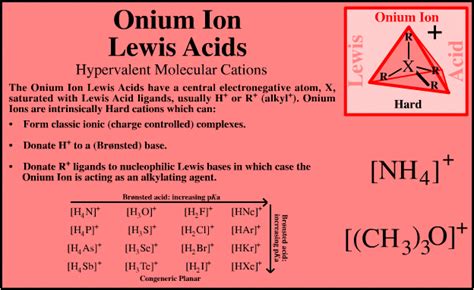 Onium compound - Alchetron, The Free Social Encyclopedia