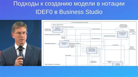 Подходы к созданию модели в нотации IDEF0 в Business Studio - YouTube