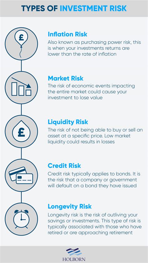 Understanding investment risk | Holborn Assets