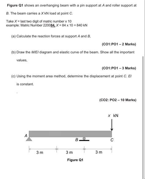 Solved Figure Q Shows An Overhanging Beam With A Pin Su