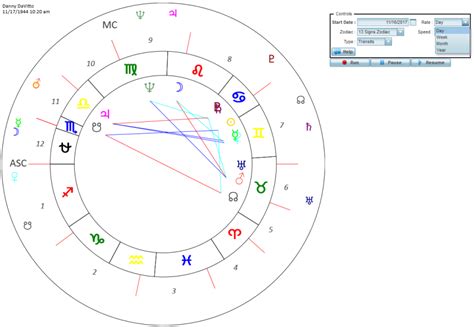 13 Sign Zodiac Chart