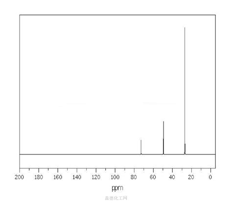 Tert Butyl Methyl Ether Wiki