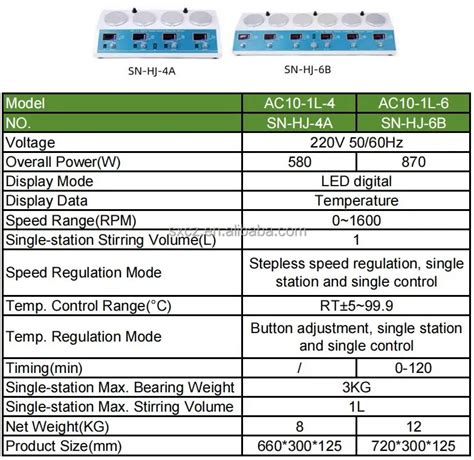 Laboratory Digital Magnetic Stirrer Hot Plate Buy Laboratory Digital Magnetic Stirrer Magnetic