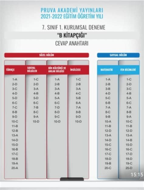 pruva yayınları 7 sınıf LGS deneme sınavı 1b cevap anahtarı var mı