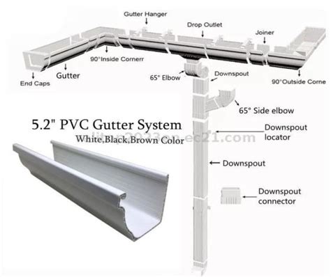 Inch Pvc Gutter System Rain Water Collect Gutters Downspout Meters