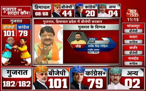 Gujarat Assembly Election Results 2017 Watch Live Coverage On Aaj Tak India News