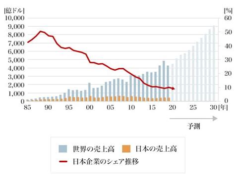 ゲーム機や自動車などが品薄に。深刻な「半導体不足」がなぜ世界中で起きているのか？ Nomura ウェルスタイル 野村の投資＆マネーライフ