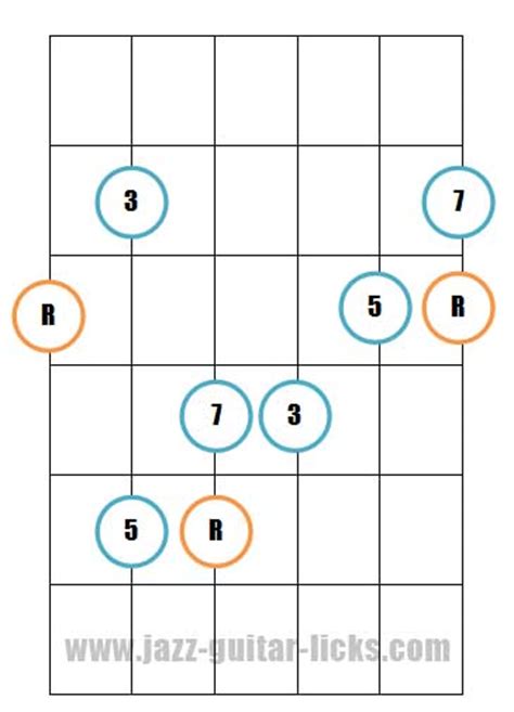 Major Seventh Arpeggios Guitar Diagrams And Licks