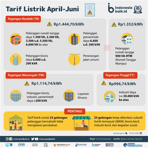 Kenaikan Tarif Listrik Newstempo