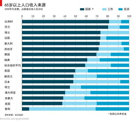 图解全球老龄化 北纬40°