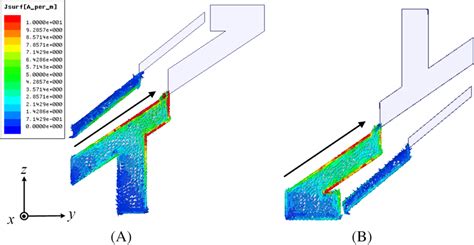 Simulated Current Distribution At Ghz In State I A And Ghz