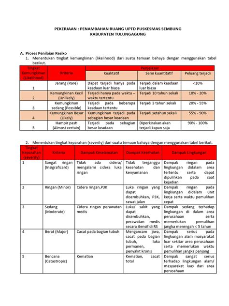 Penilaian Resiko K3 Pdf