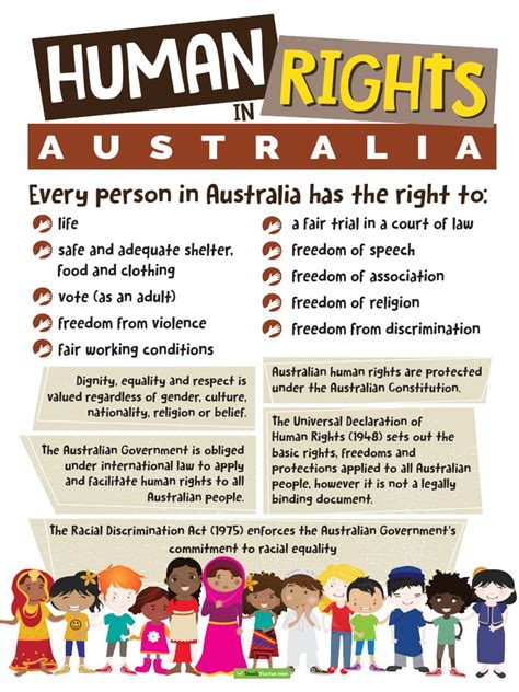 Human Rights In Australia Infographic Poster Adobe Reader 642982