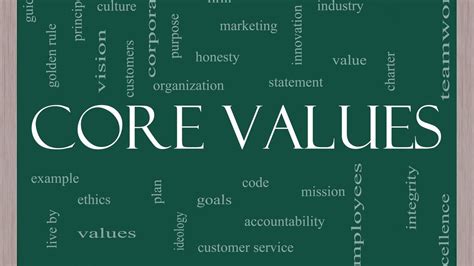 7 Core Values Of Leadership