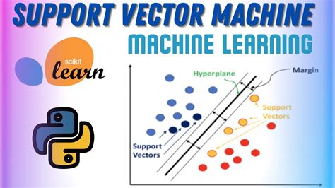 Support Vector Machine Machine Learning Tutorial Python Youtube