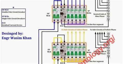 Phase Db Box Wiring