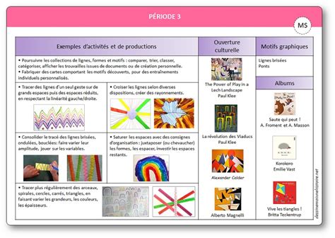 Progressions Programmation Pour Le Graphisme En Moyenne Section Ms