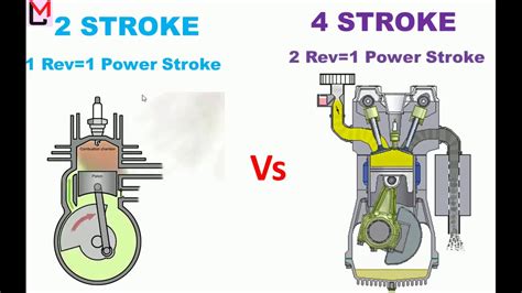 Difference Between 2stroke And 4stroke Engine With Diagram H