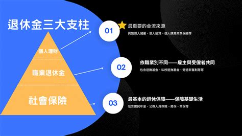 【rfa系列】你的退休金從何而來？淺看三大退休金組成 Jerry Lin Medium