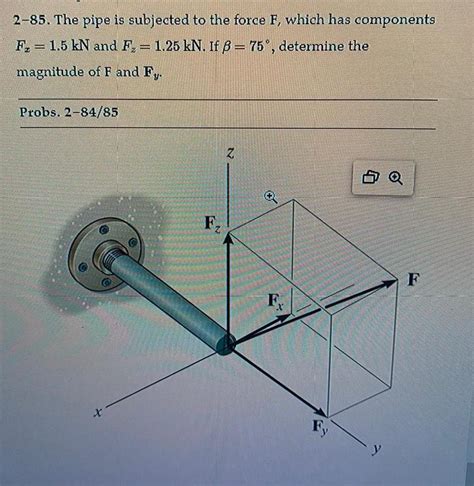 Solved 2 85 The Pipe Is Subjected To The Force F Which Has Chegg