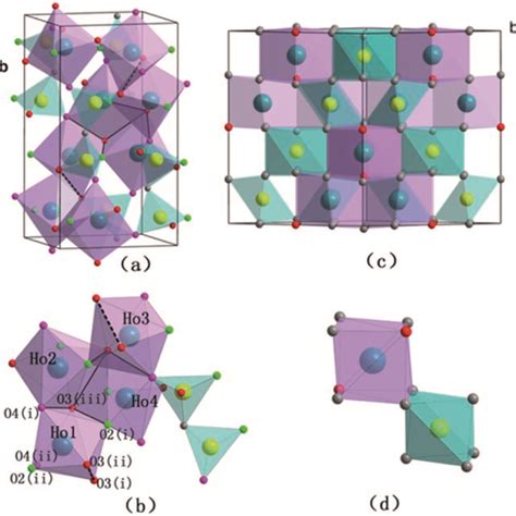 Schematic Representation Of The Crystal Structures Of The Tetragonal