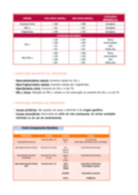 Solution BioquÍmica Dislipidemias Studypool