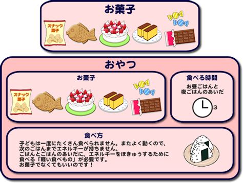 親子で作る安心おやつ～生きる力を育む食育教室5～