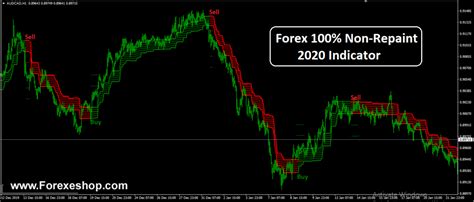 Forex 100 Non Repaint 2021 Indicator By Forexshop Medium