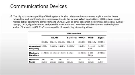 Ultra Wideband Technology UWB PPT