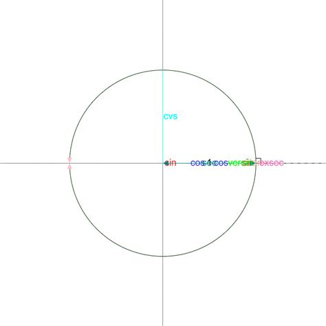 Animated Trig Functions Graph For Sin Cos Tan Sec Etc  On Imgur