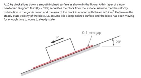 Solved A Kg Block Slides Down A Smooth Inclined Surface As Chegg