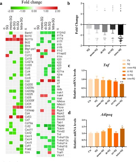 Figure 6 From A Comparative Transcriptomics Analysis Reveals Ethylene