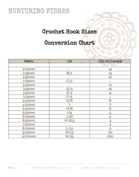 Crochet Hooks Conversion Chart For The Us Uk And Japan Crochetkim™ Hook Size