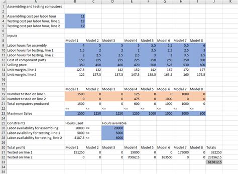 Create A Two Way SolverTable For The Product Mix Model Wher Quizlet