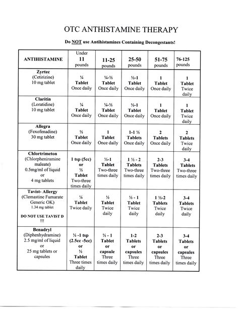 Can Dogs Take Over The Counter Allergy Medicine