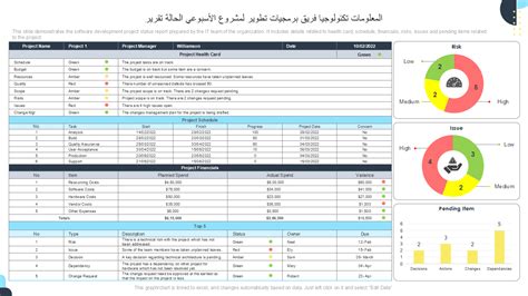 تم التحديث عام 2023 أفضل 10 قوالب لإنشاء تقرير حالة تطوير البرمجيات