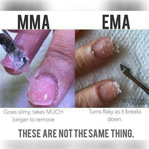 MMA Vs EMA