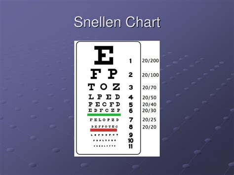 Snellen Visual Acuity Chart