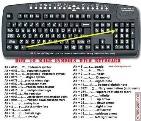 Keyboard Symbols | Pinterest Image