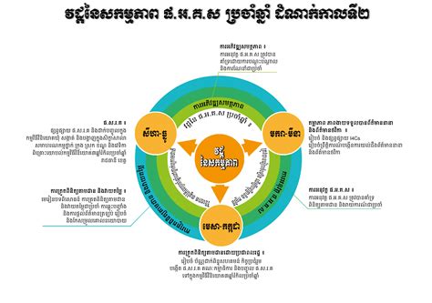 គណនេយ្យភាពសង្គម