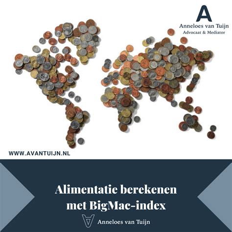 De Indexering Alimentatie 2021 Avantuijn Advocaat Mediator