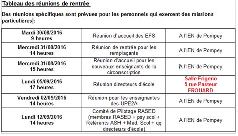 CIRCONSCRIPTION DE POMPEY