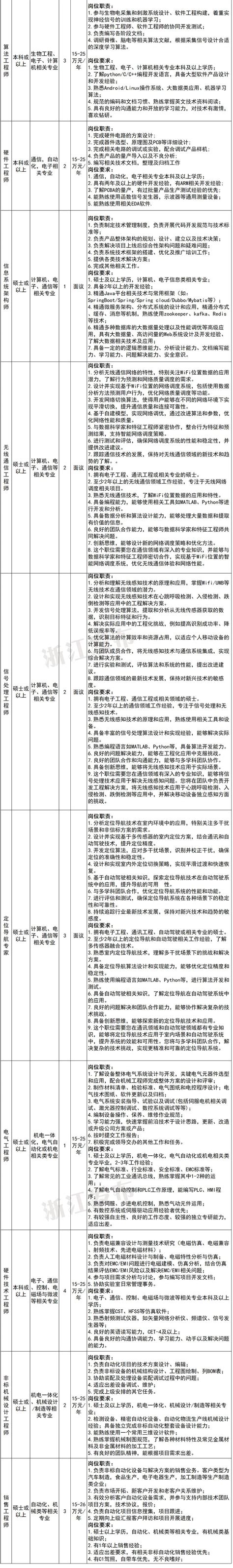 找工作速看！浙江又一批事业单位正在招聘选聘绍兴网