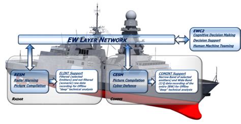 Electronic Support Aka Electromagnetic Support Emsopedia