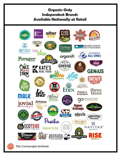 Independent Organic Brands - Cornucopia Institute