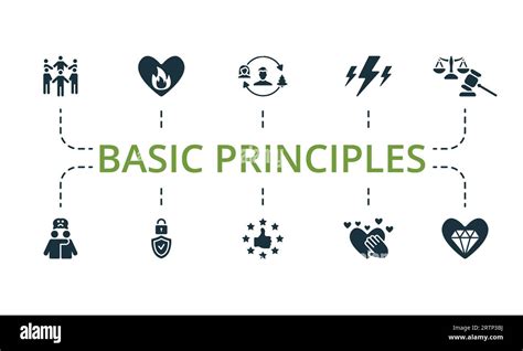 Basic Principles Set Creative Icons Community Passion Behavior